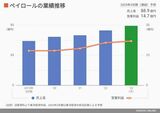 四季報オンライン