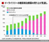 四季報オンライン