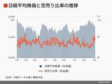 四季報オンライン