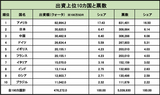 【図表4】新興国・途上国の発言力が増していく　＊IMF資料をもとに編集部作成