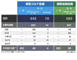 【図表3】FRBスワップの中央銀行別内訳   ＊IMF資料をもとに編集部作成