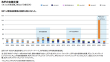 【図表1】IMFは危機によって成長する   ＊IMF理事会年次報告書（2021年10月）より