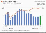 四季報オンライン