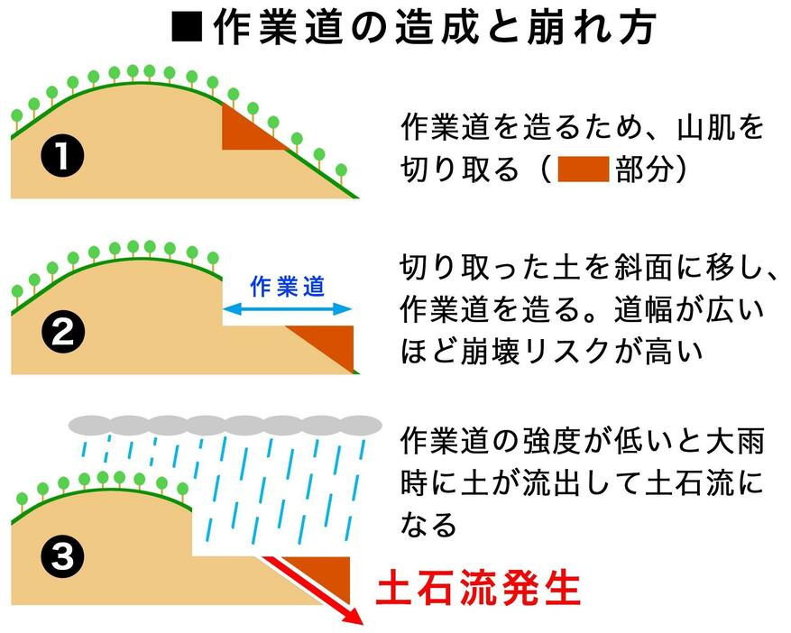 図版：吉岡昌諒