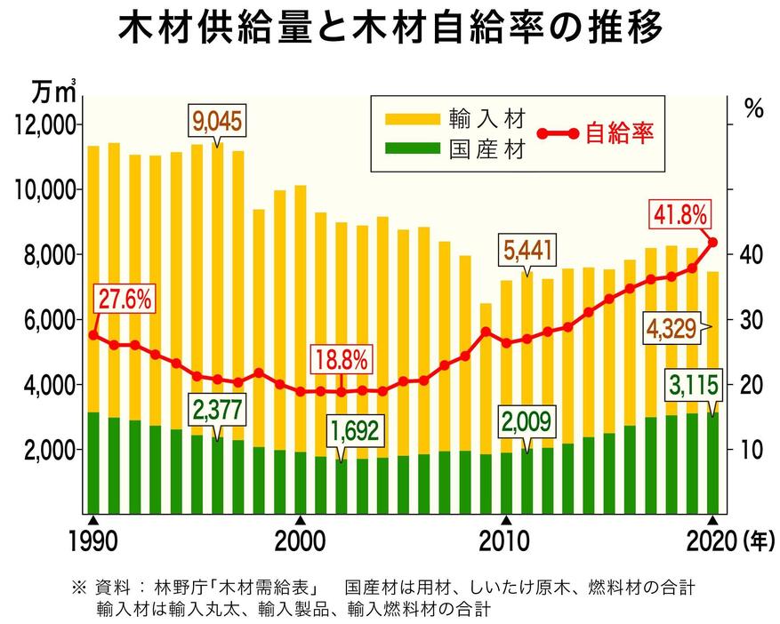 図版：吉岡昌諒