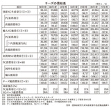 チーズの需給表