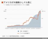 四季報オンライン