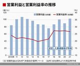 四季報オンライン