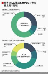 四季報オンライン