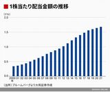 四季報オンライン