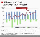 四季報オンライン