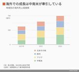 四季報オンライン