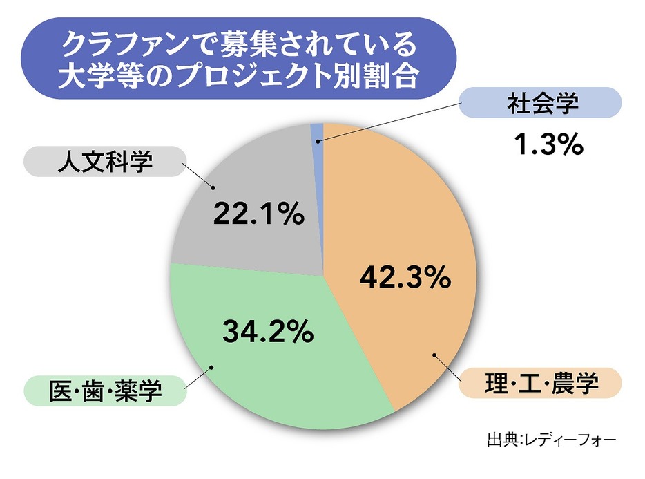 （図版：ラチカ）