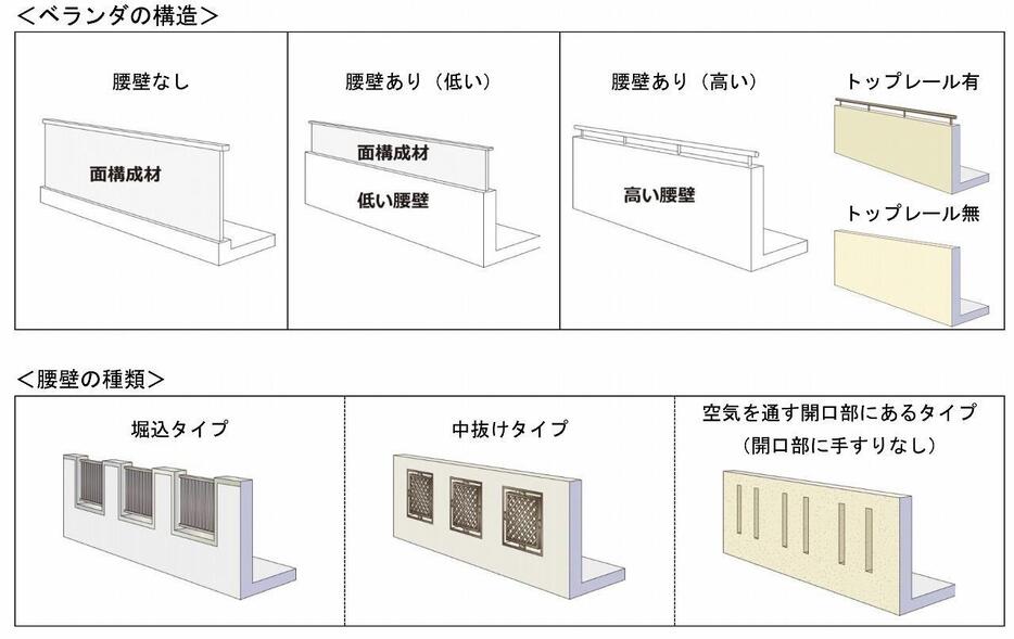 （東京都「ベランダからの子供の転落防止に関するアンケート調査報告書」より）