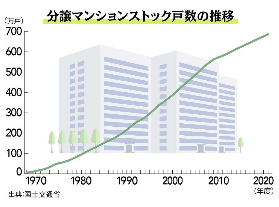 （図表：ラチカ）