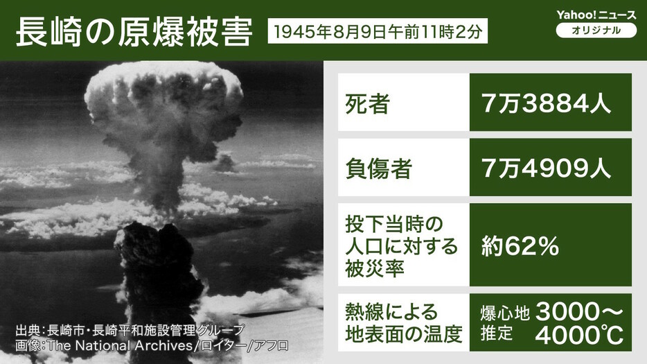 [図解]長崎の原爆被害
