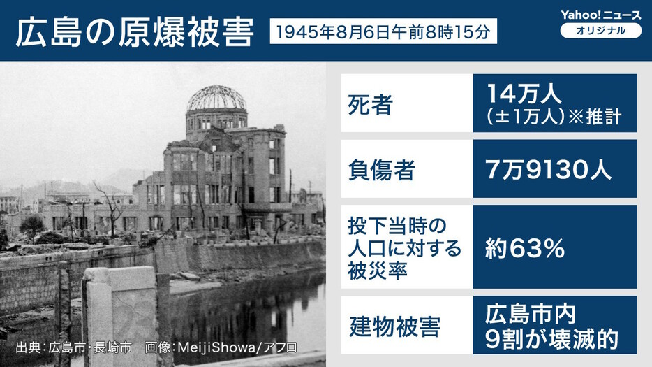 [図解]広島の原爆被害