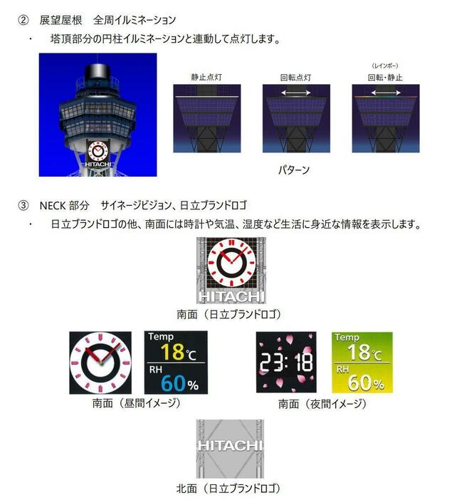 ［写真］時計などのネオンのイメージ図（提供：通天閣観光）