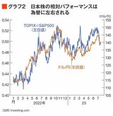 四季報オンライン