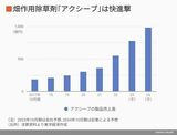 四季報オンライン