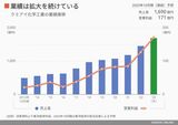 四季報オンライン