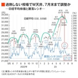 四季報オンライン