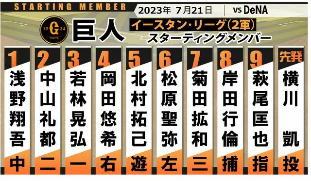 7月21日の巨人2軍スタメン