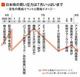 四季報オンライン