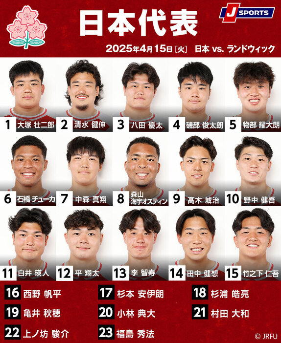 オーストラリア遠征中のラグビーU23日本代表、最終戦で歴史と オーストラリア遠征中のラグビーU23日本代表、最終戦で歴史と