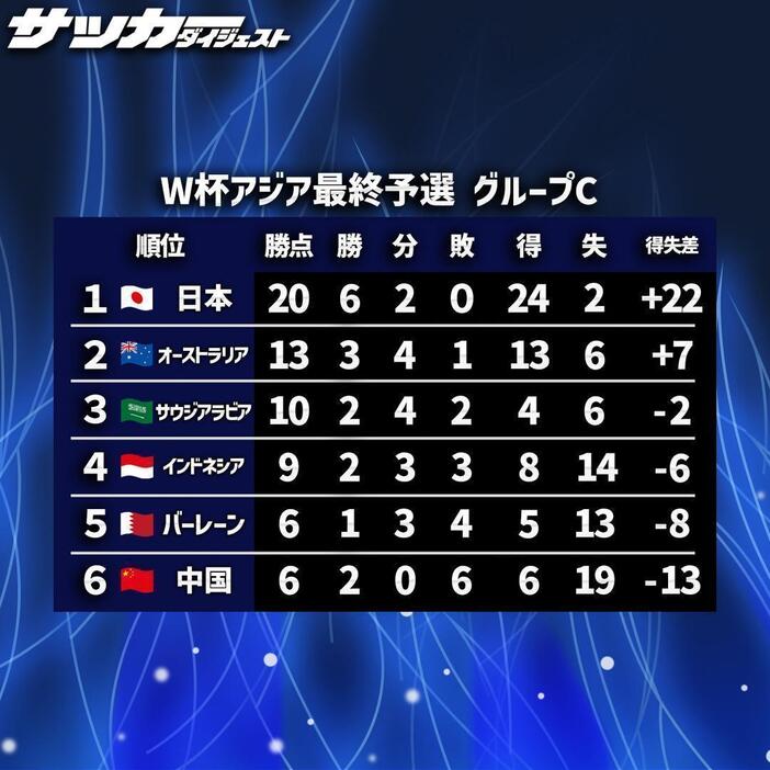 スリル満点の戦いにきっとなる。”FIFAランク58位vs26位”がなぜ