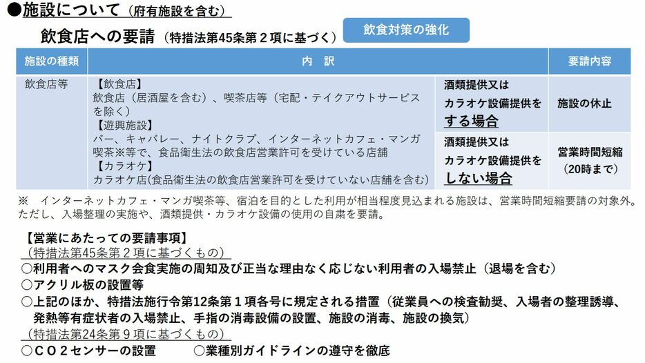 [画像]大阪府新型コロナウイルス対策本部会議で発表された「飲食店への要請」の資料（大阪府公式サイトから）