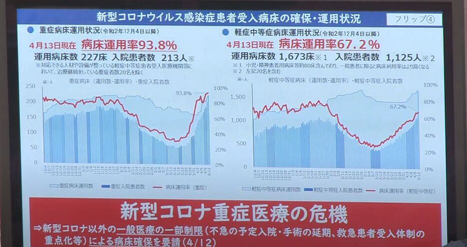 [写真]会見場で掲示された大阪府の現状