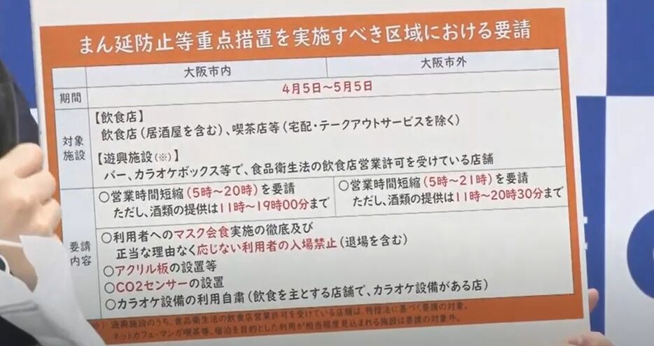 [写真]吉村知事は、店舗への要請についてフリップを使って説明した