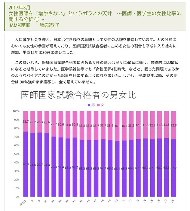 2017年8月に種部医師が日本女性医療者連合のホームページに掲載した論考の部分