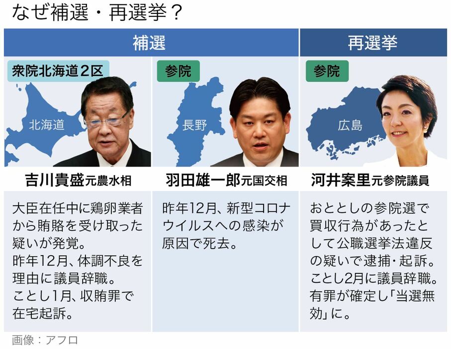 [図解]補選と再選挙が行われる3つの選挙区（画像制作：Yahoo! JAPAN）