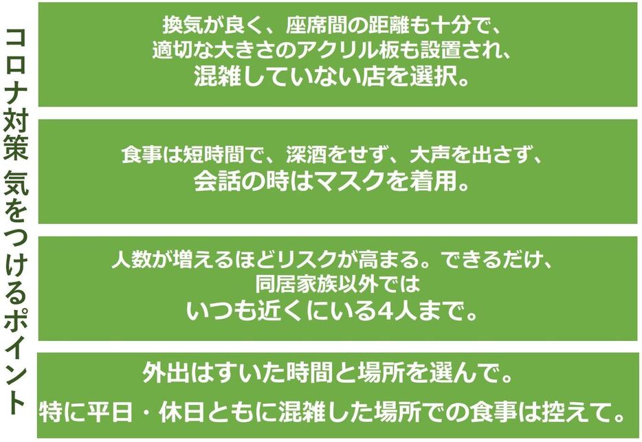 [図表]コロナ対策で気を付けるべきポイント（政府のコロナ分科会資料より）