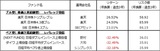 ［図表］レバレッジ投信（ブル・ベア型）の運用実績  （注）モーニングスターのデータをもとに筆者作成。時点：2021年3月末。ファンドはリターン順に選択。