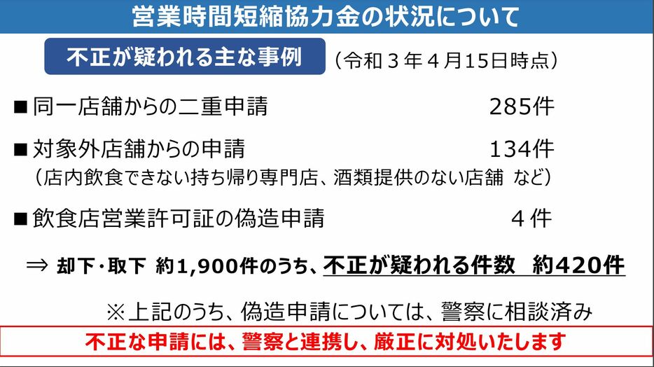 [画像]営業時間短縮協力金の状況についての資料（大阪市公式サイトから）