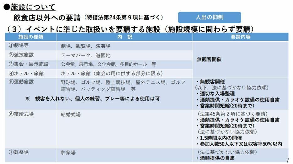 [画像]飲食店以外への要請、イベントに準じた取扱いを要請する施設（施設規模に関わらず要請）にかんする資料（大阪府公式サイトから）