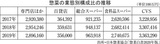 惣菜の業態別構成比の推移