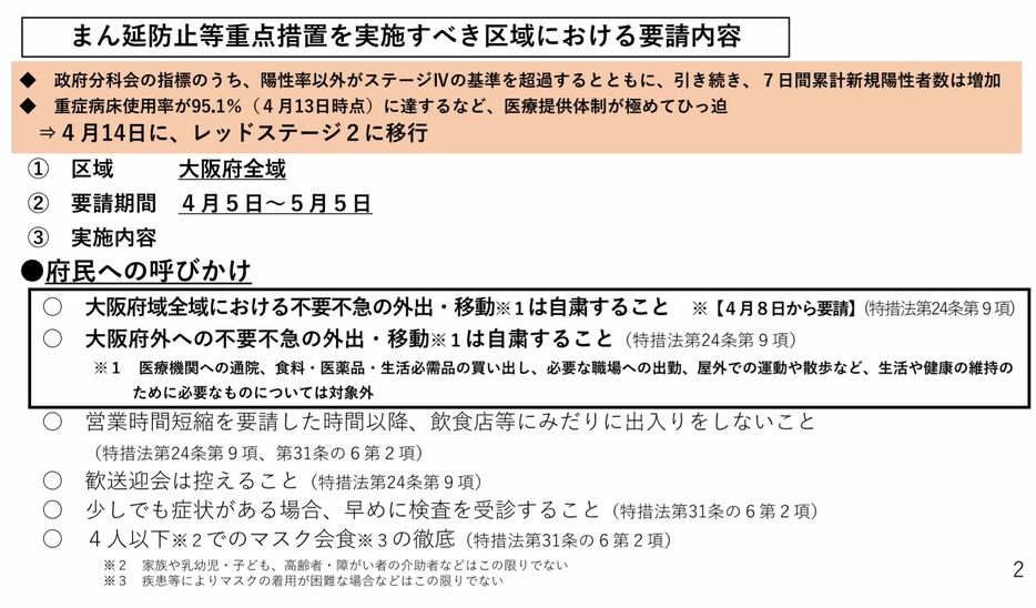 まん延防止等重点措置を実施すべき区域における要請内容（大阪府公式サイトから）