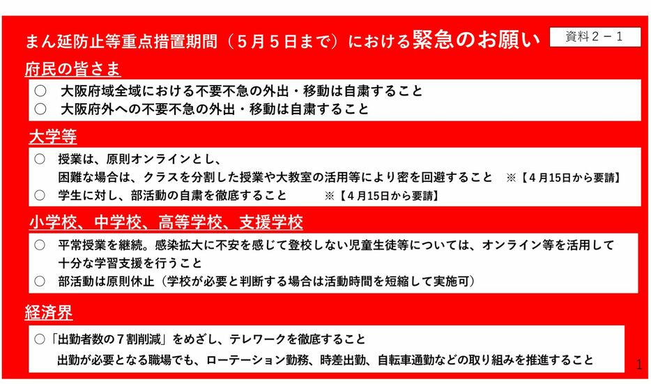 [資料]まん延防止等重点措置期間（5月5日まで）における緊急のお願い（大阪府公式サイトから）