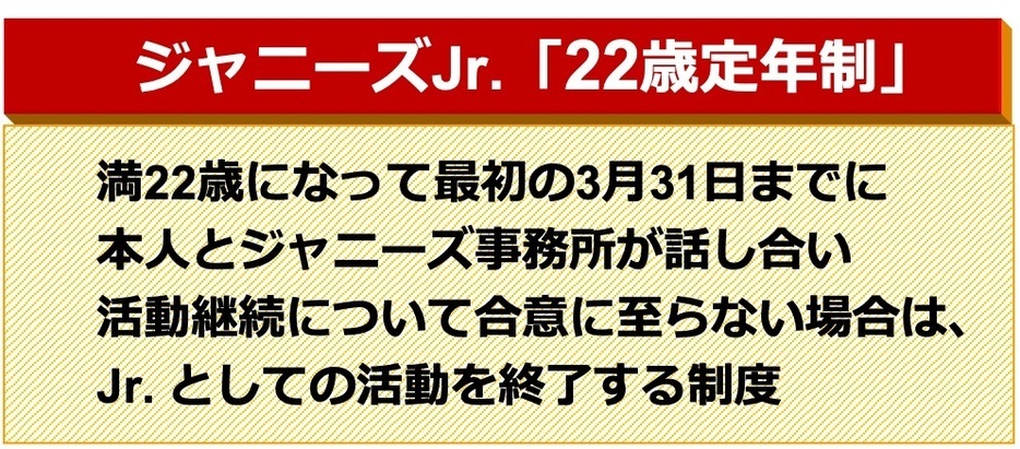 ジャニーズJr.「22歳定年制」