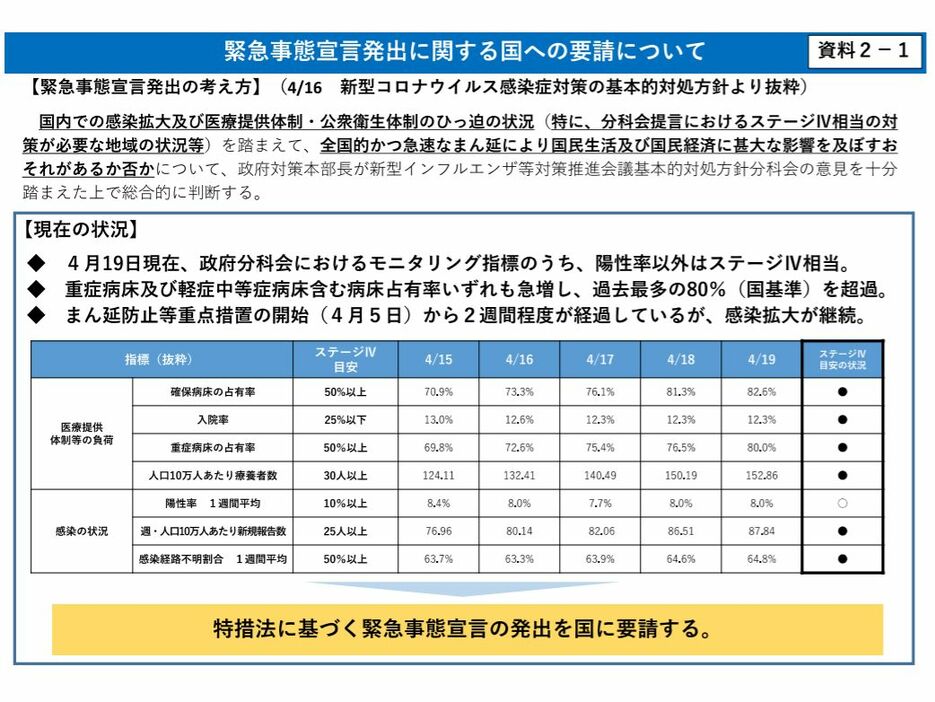 [画像]緊急事態宣言発出に関する国への要請について（大阪府の公式サイトから）