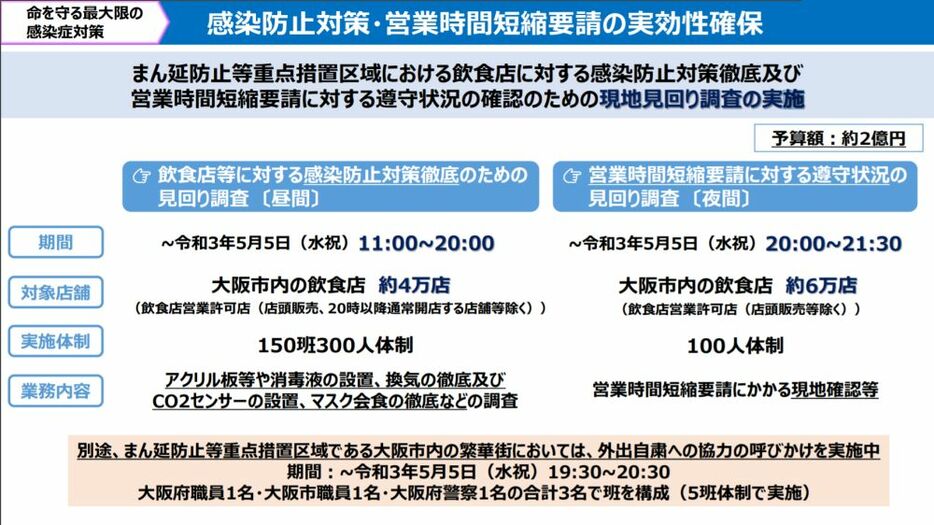 [画像]営業時間短縮要請に対する遵守状況の確認のための現地見回り調査の実施についての資料（大阪府公式サイトから）