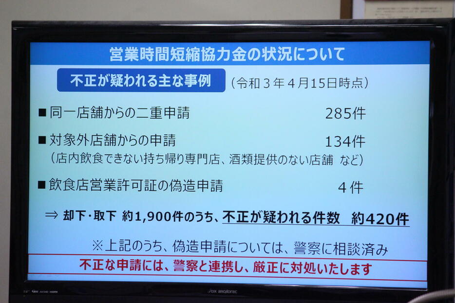 営業時間短縮協力金で不正が疑われる主な事例。二重申請285件など