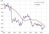 ［図表3］メキシコペソ/円と5年MA（2006年～） 出所：リフィニティブ・データをもとにマネックス証券が作成