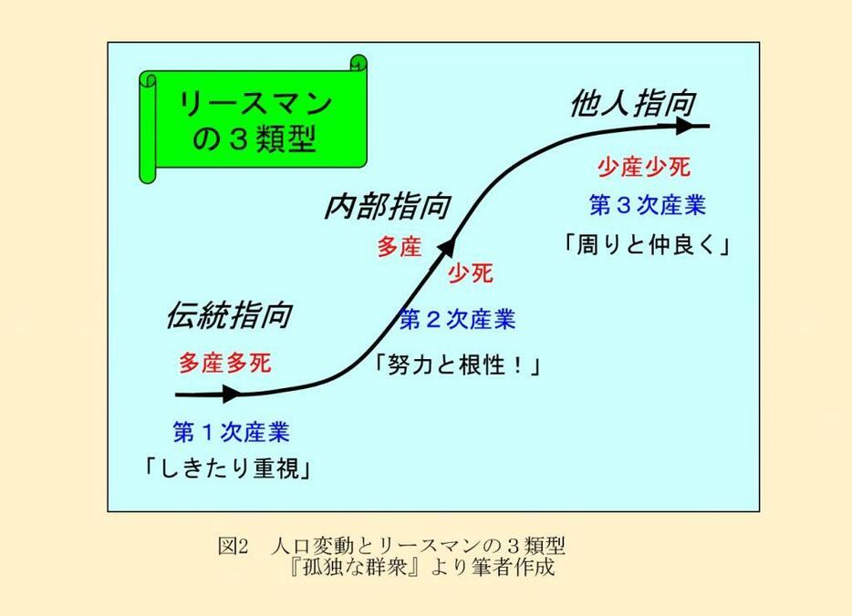 夢に向かって努力」根性美徳の日本人、団塊世代大衆になぜ多かったのか？ (THE PAGE) - Yahoo!ニュース