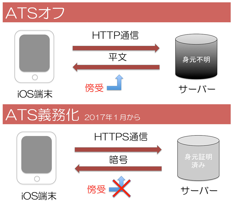 ATS義務化