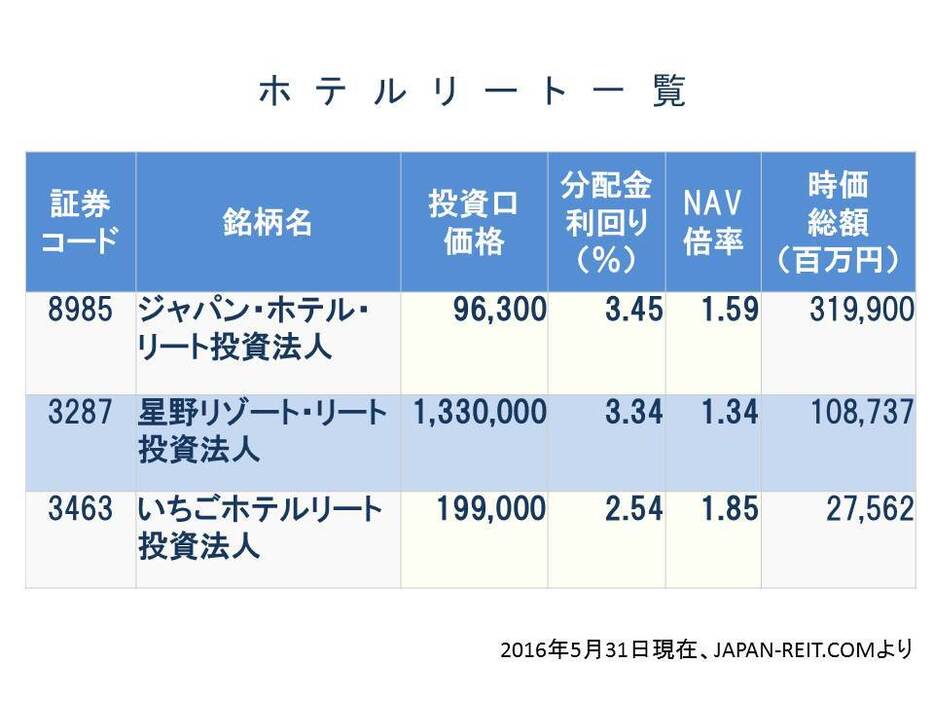 ホテルリートの一覧